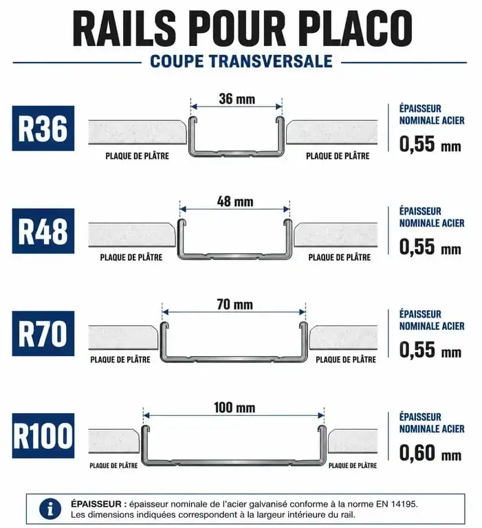 Schéma comparatif des différents types de rails pour placo et épaisseurs de cloisons